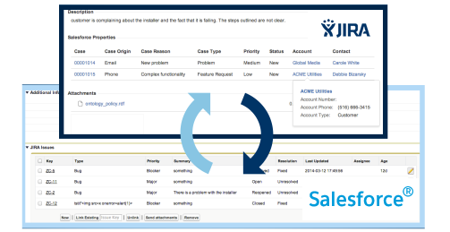 integrating salesforce and jira