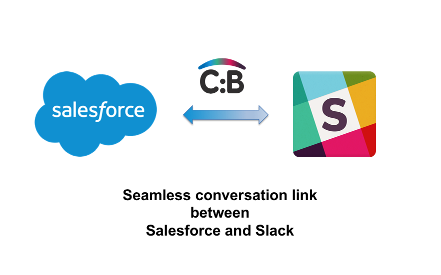 Chat:Bridge – Bidirectional Connector for Salesforce and Slack – Quick Tour Video