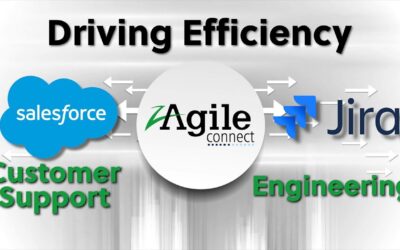 Salesforce Jira Integration for Mid-Market Teams | zAgileConnect