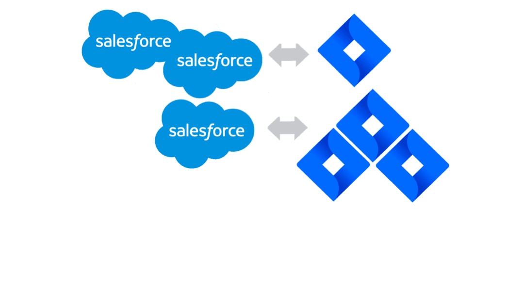 zAgileConnect: New Features Plus Ones You Might Have Missed