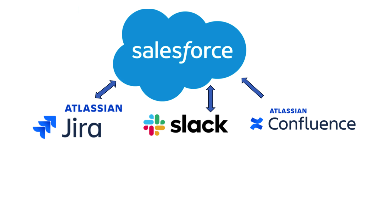 Connectors for Salesforce, Jira, Slack, and Confluence