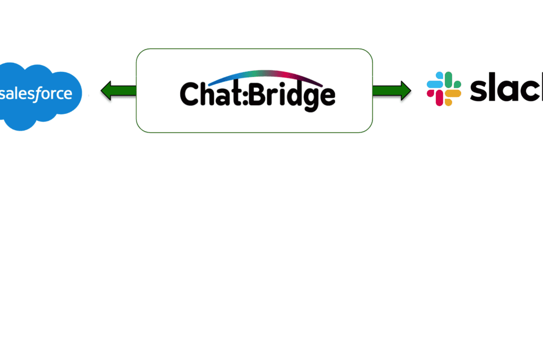 Recorded Webinar for Chat:Bridge, Connector for Salesforce and Slack Integration