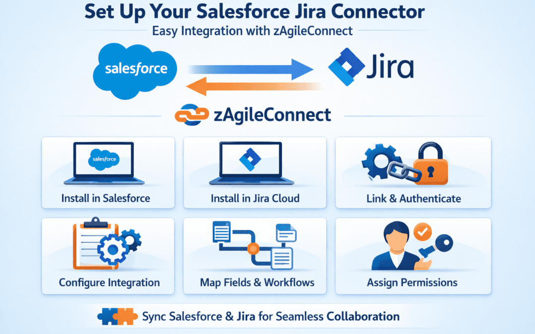 Salesforce Jira Connector Setup Guide (Step-by-Step with zAgileConnect)