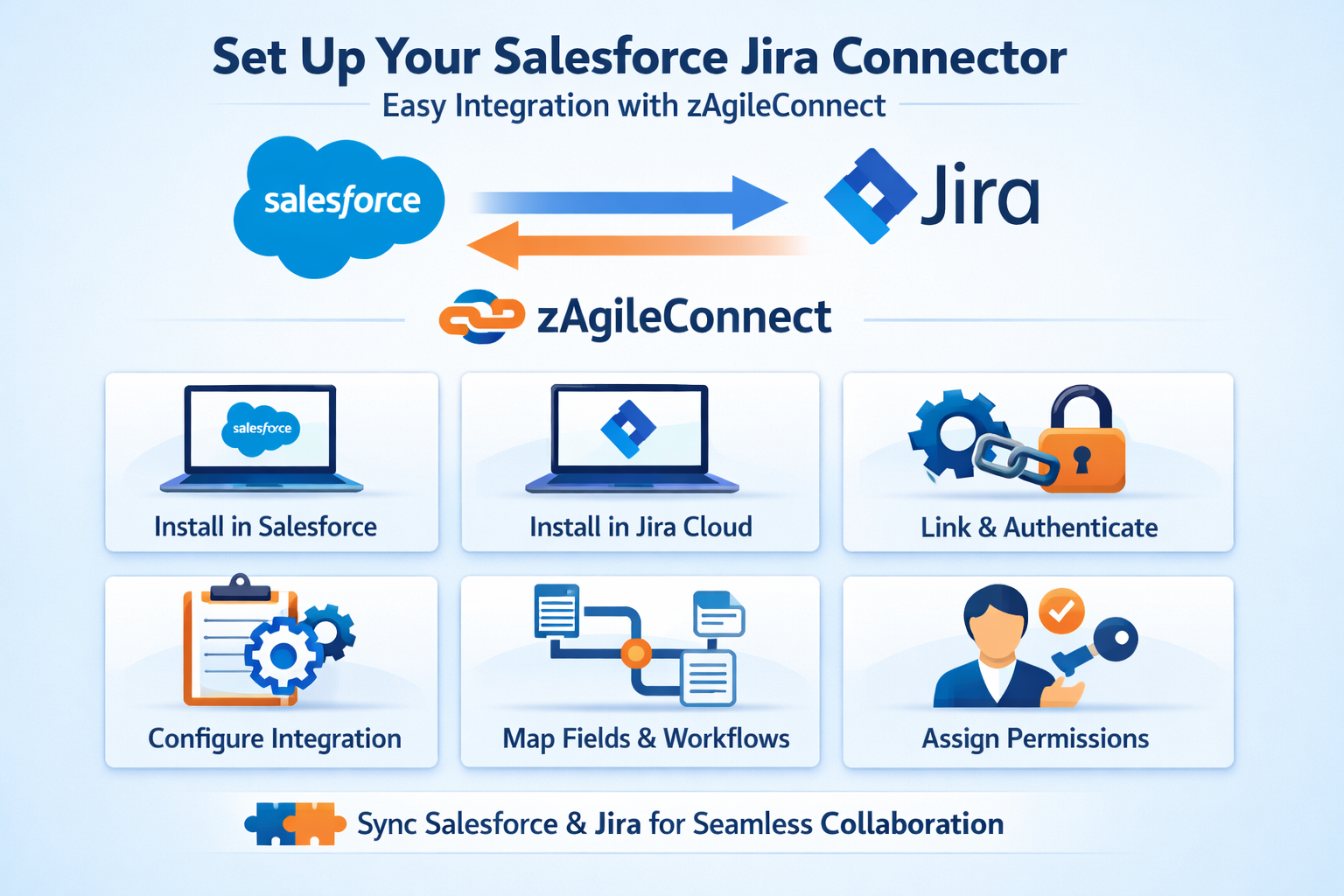 Five steps to integrate Salesforce and Jira