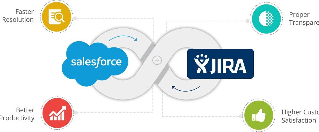 Salesforce Jira Integration for Enterprises: Beyond Data Sync with zAgileConnect